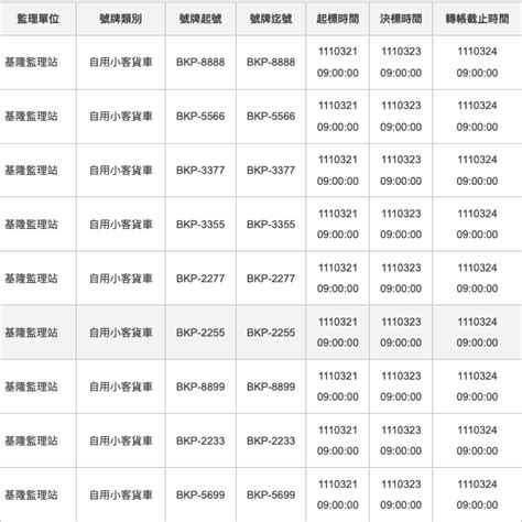 車牌價格查詢